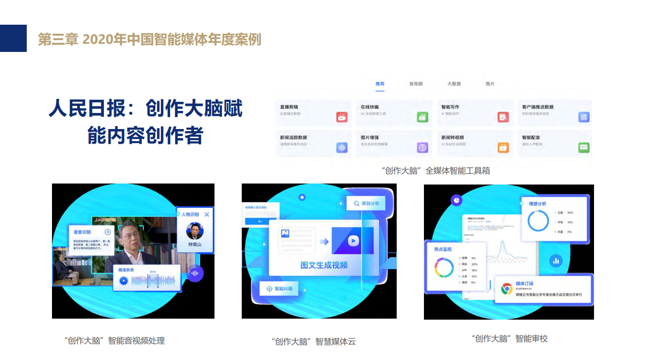 中国传媒大学:《2020-2021年中国智能媒体发展报告》(PPT)